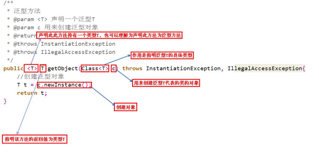 php若何实现泛型技巧_Go 新版泛型运用80余行代码构建一个哈希表