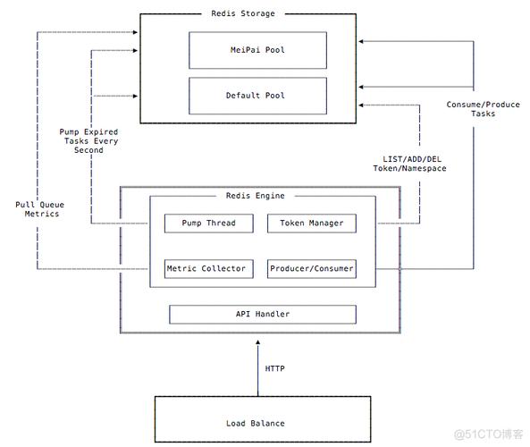 美图php工程师技巧_切切级延时责任队列若何实现看美图开源的LMSTFY PHP教程 美图php工程师技巧_切切级延时责任队列若何实现看美图开源的LMSTFY 美图php工程师技巧_切切级延时责任队列若何实现看美图开源的LMSTFY PHP教程