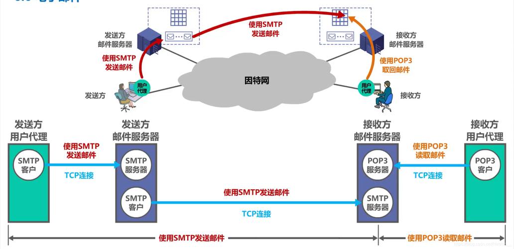 php应用smpt发送邮箱技巧_GoFrame框架中的电子邮件发送实践