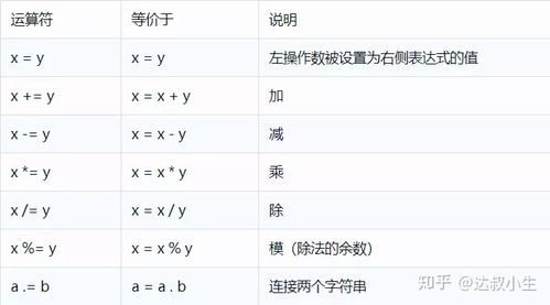 php中样式怎么挪用技巧_最完好的常用全栈资料整理之PHP