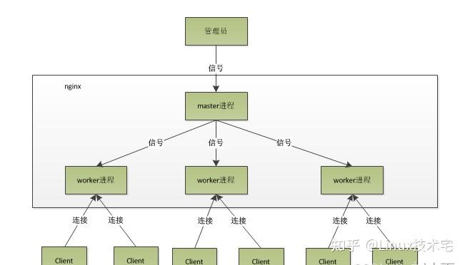 nginxphpredis高并发技巧_推荐一款nginxredisehcache高并发与高可用缓存架构