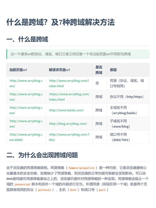 php跨域获取网址技巧_深入理解跨域及跨域请求数据办法
