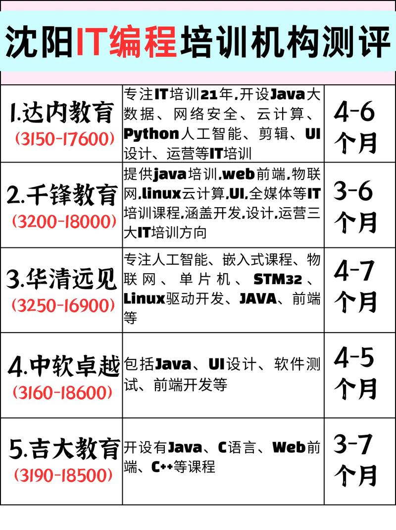 达内php测试微软技巧_达内科技2018财年巨亏 少儿编程营业拖累主业