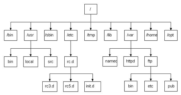 php文件界说定名空间技巧_PHP 命名空间namespace
