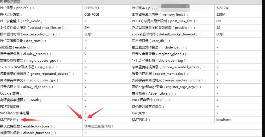 php邮件发到邮箱设置装备摆设技巧_PHP实现邮件发送的方法