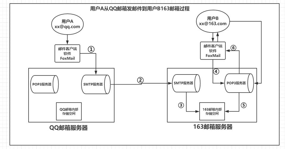 php发邮件教程进修技巧_php下若何简单快捷的实现邮件发送 Web前端 php发邮件教程进修技巧_php下若何简单快捷的实现邮件发送 php发邮件教程进修技巧_php下若何简单快捷的实现邮件发送 Web前端
