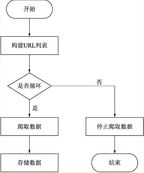 Php递归爬取文件技巧_深入理解爬虫数据采集的背后事理