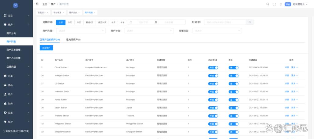 全球易购php专家技巧_跨境电商自建站平台盘点