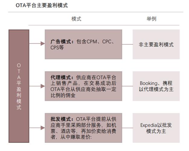 php公司盈利模式技巧_浅谈电子商务技能模式以及盈利模式有哪些