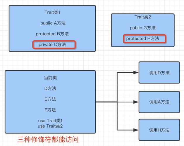 php子类变量怎么设置技巧_PHP的变量与常量熟习