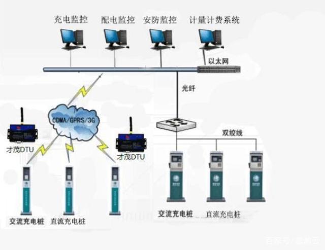充电桩小法式php技巧_充电桩治理系统充电桩系统app微信官方账号新能源治理系统php