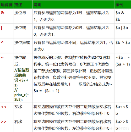 php运算符例子技巧_PHP 算数运算符详解