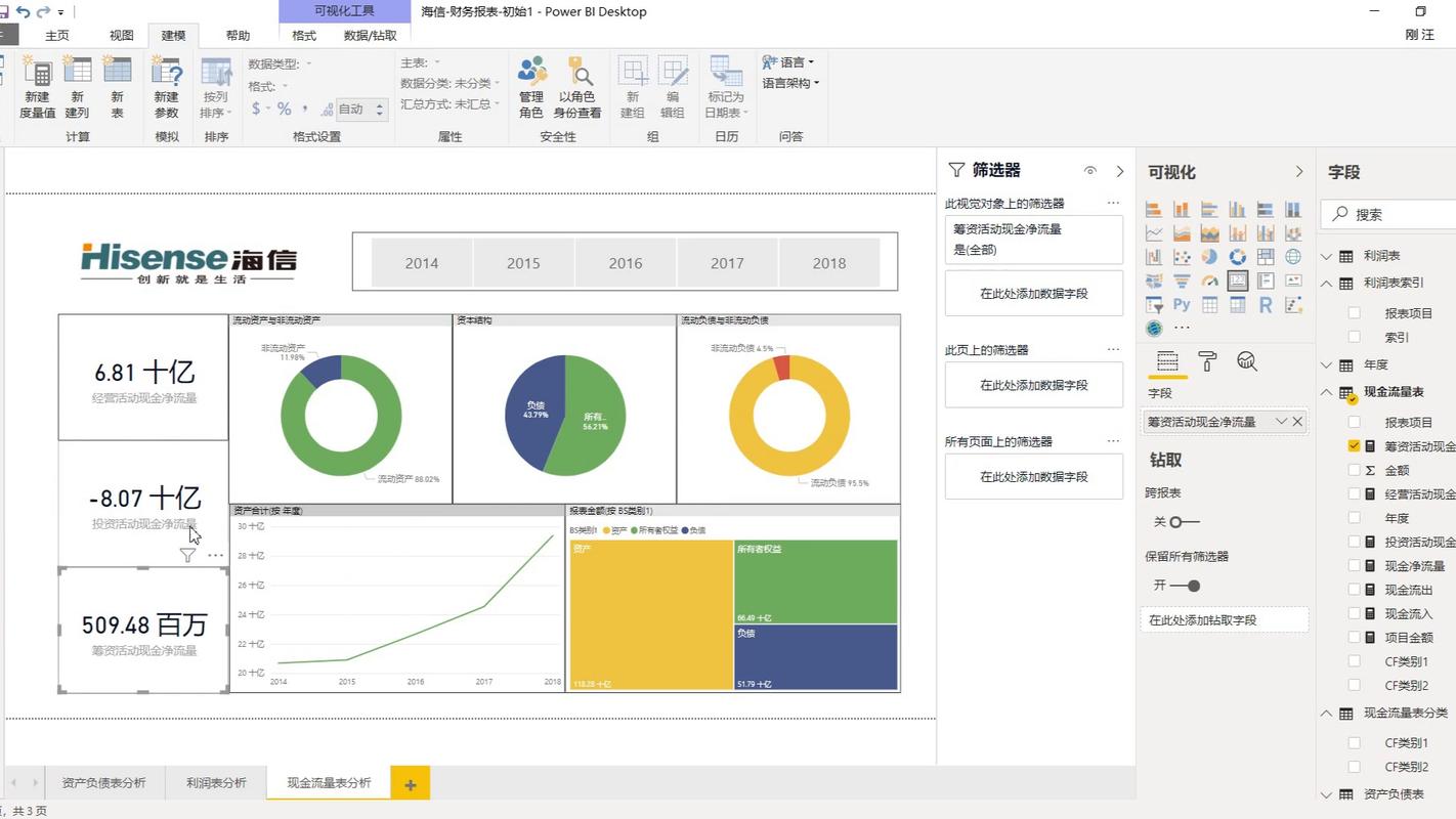 php笛卡尔积算法技巧_用PowerBI制作上市公司财务报表分析模型