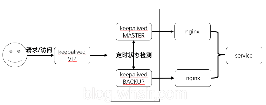 rpm包制造nginxphp技巧_CentOS下若何制作nginx RPM包