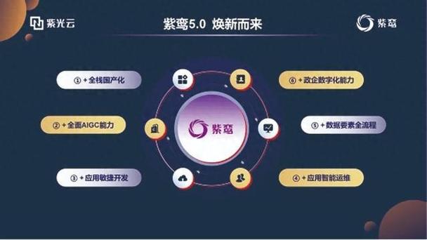 武汉紫鸾php面试技巧_拥抱云原生紫光云重磅宣告紫鸾应用容器一体机