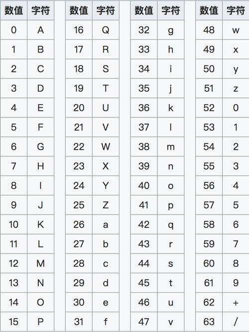 phpbase64_decode技巧_Java若何进行Base64的编码Encode与解码Decode