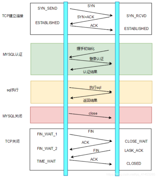 phpmysql_real_connect技巧_MySQL与Redis数据库连接池介绍图示源码代码演示