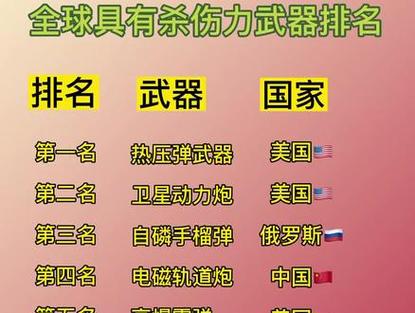 越南php法式员技巧_2022年各国轨范员编程水平排行榜出炉排名第一的国家没听过