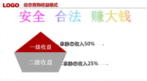 php级差贪婪算法技巧_交298万便可一夜暴富传销