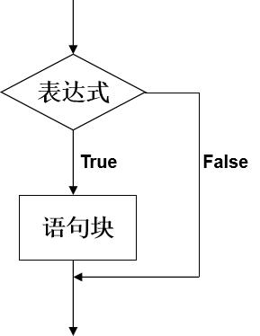 php单双分支详解技巧_Python进修记录17单双多分支结构
