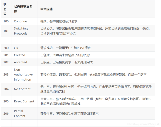 phpcurlcontenttype技巧_Http Header里的ContentType