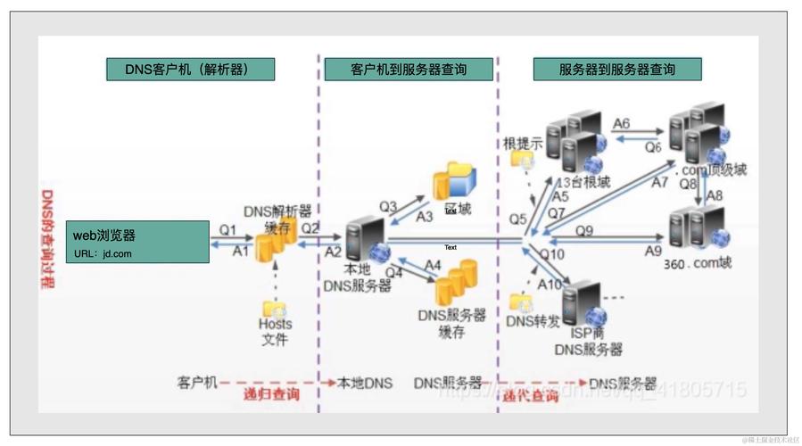 php获取根域名url技巧_PHP中获取当前页面的URL地址的方法