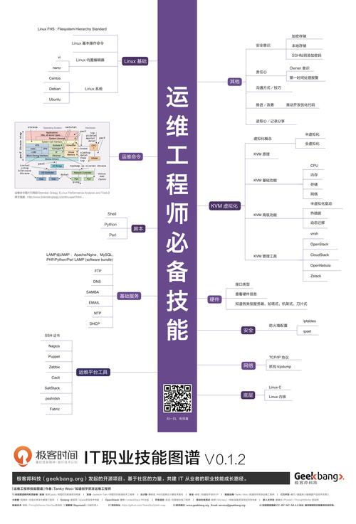 nginxphp运维部落技巧_运维工程师装逼完全指南