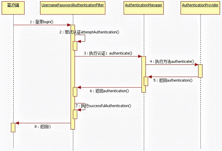 phptoken更新无感技巧_SpringBoot 若何做到无感刷新token