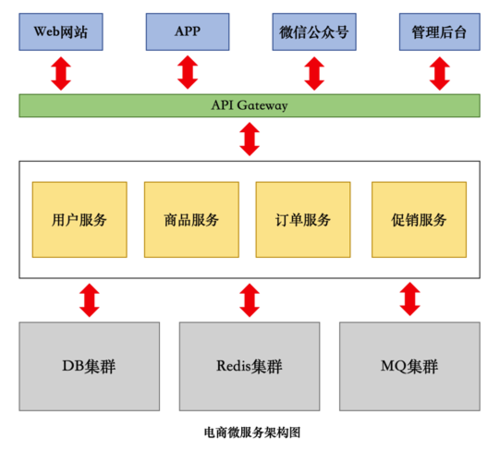 微信商城php推举技巧_几个微信开拓做事端php框架推荐支持号开拓和小轨范开拓