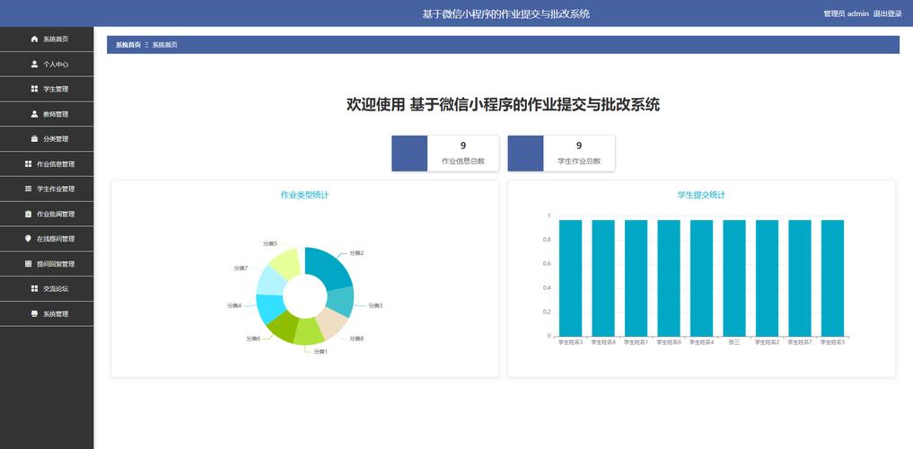 php显示提交的数据技巧_文件提交php写入数据库并显示在前端里适合新手