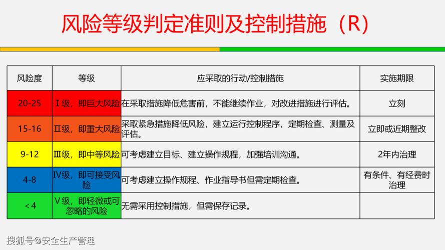 php四色标志技巧_非人力红橙黄蓝四色安然风险管控体系PPT异常给力0142