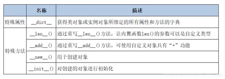 php继续封装多态重写技巧_python之多态持续重写篇