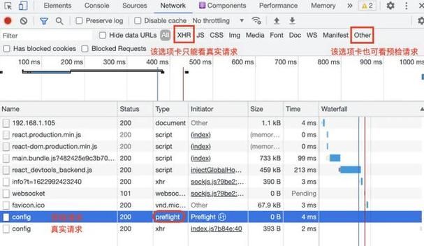 phpheader许可跨域技巧_一篇文章搞明白CORS跨域