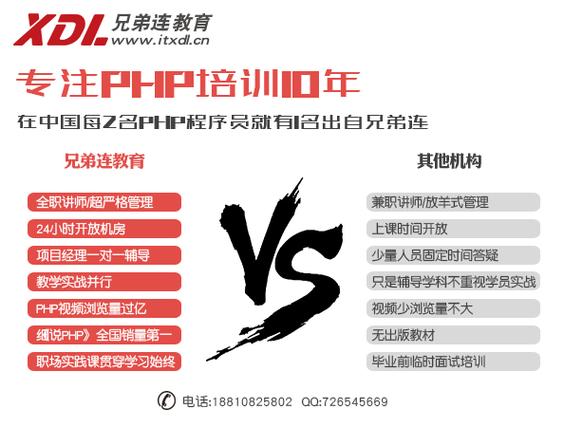 北京php培训哪儿好技巧_北京php培训若干钱兄弟连PHP培训