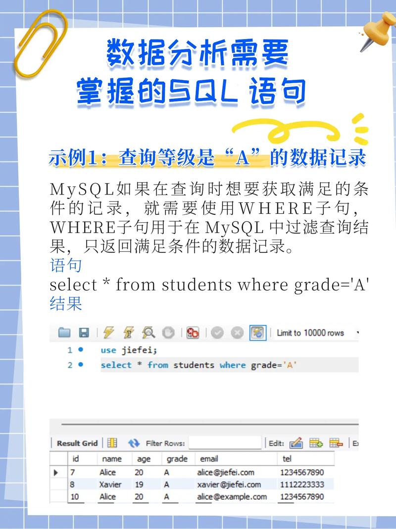 php两个where技巧_MySQL where 子句