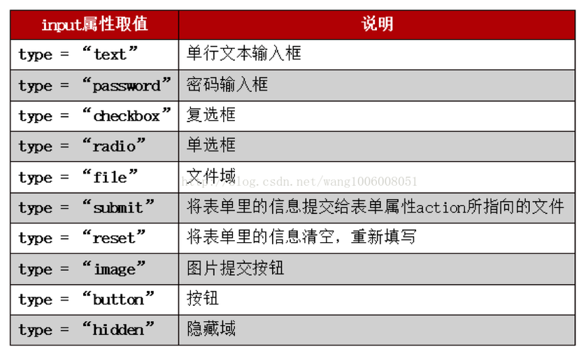 phpform跳转指定页面技巧_Form表单提交的页面跳转