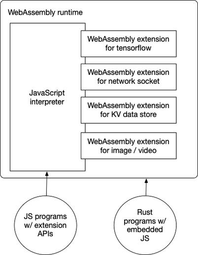 php编译成wasm技巧_WebAssembly 若何建筑云原生的新未来CNCF 宣告 Wasm 生态全景图 网站推广 php编译成wasm技巧_WebAssembly 若何建筑云原生的新未来CNCF 宣告 Wasm 生态全景图 php编译成wasm技巧_WebAssembly 若何建筑云原生的新未来CNCF 宣告 Wasm 生态全景图 网站推广