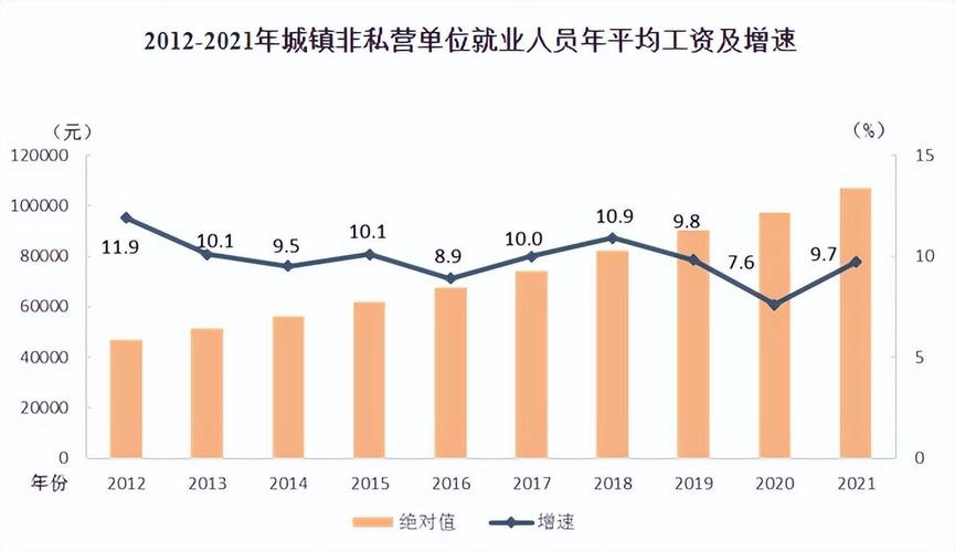 php和go哪个赚钱技巧_2022年全球轨范员薪资排行出炉中国倒数第九GO最赚钱