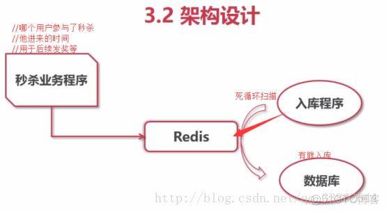 php队列下载文件技巧_PHP队列的实现思路和具体过程