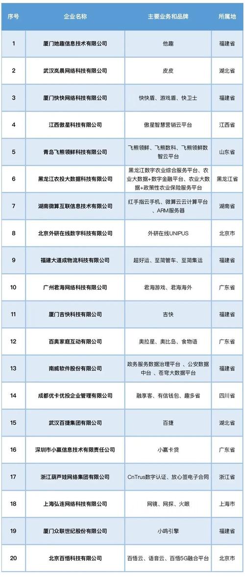 2023年网站建设排行榜揭晓,介绍行业新趋势与翘楚企业风采