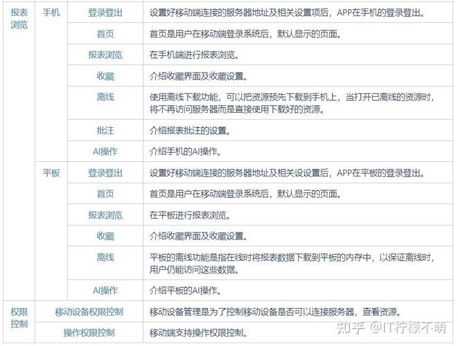 AndroidH服务器,构建高效智能移动服务的基石