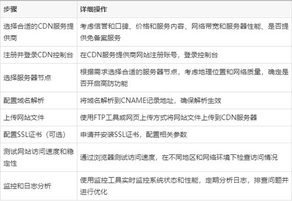 CDN在备案网站中的应用与优势分析