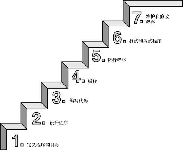 C控制程序,技术深耕与创新方法