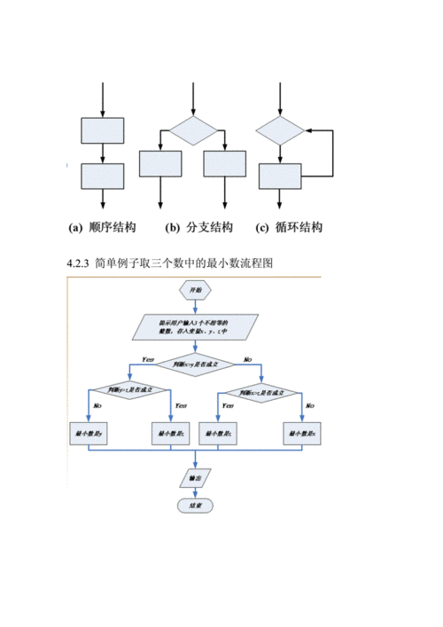 C程序之美,分析代码背后的逻辑与方法