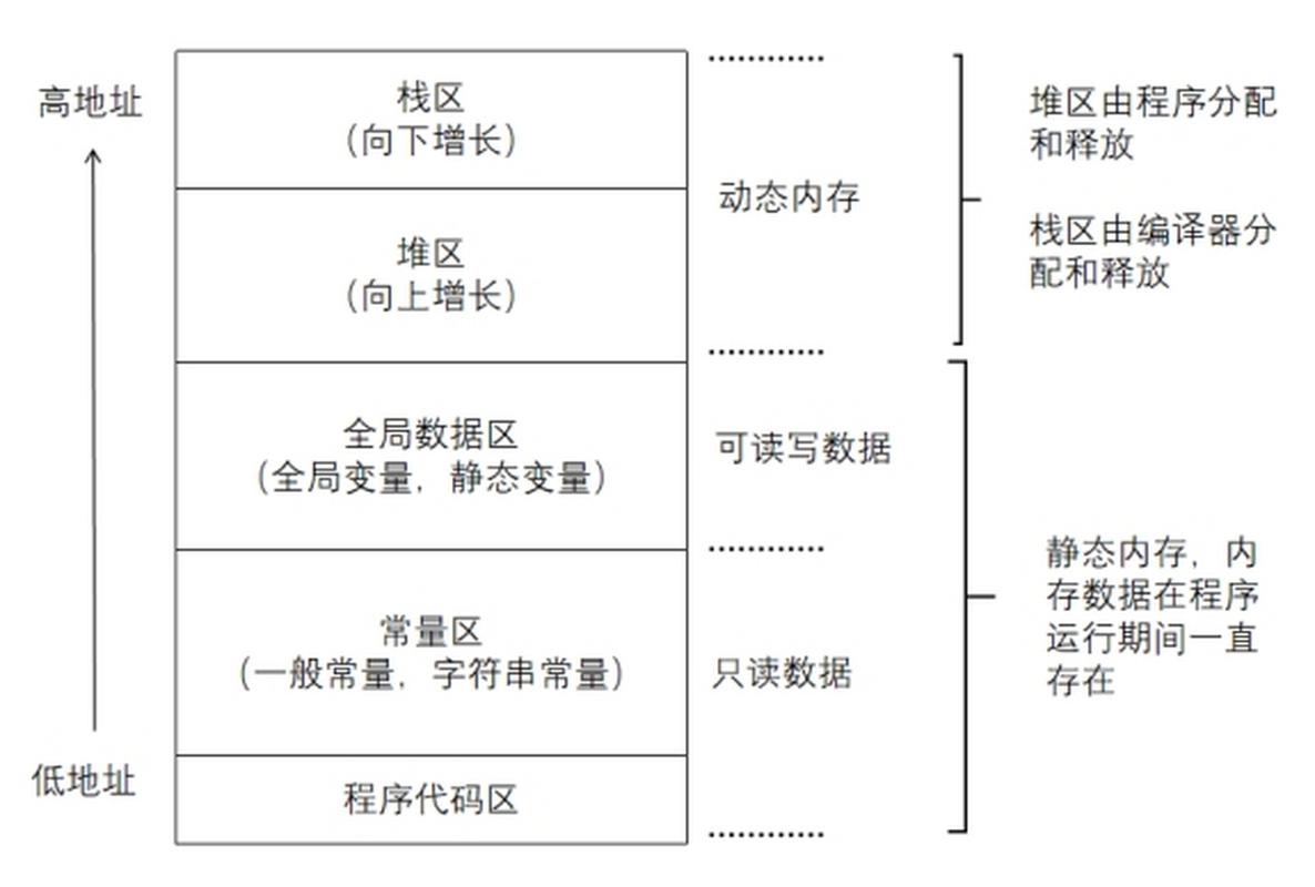 C程序代码解密,介绍加密技术的奥秘