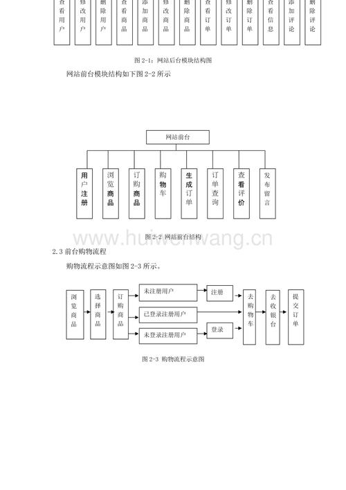 C联盟网站搭建,构建高效、互联的未来商业平台