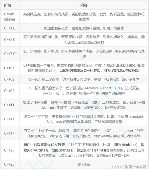 C语言累加程序,探寻编程之美与逻辑思维之妙