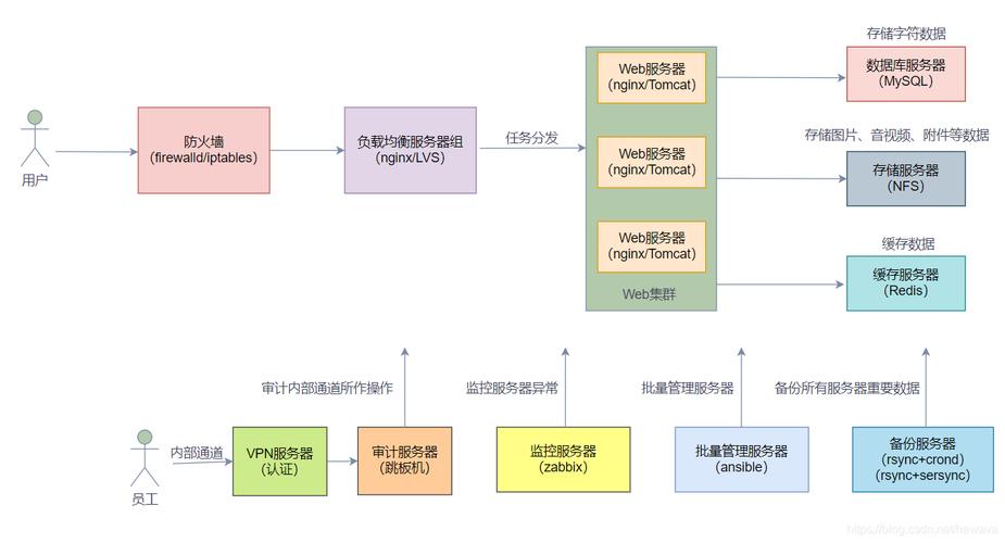 HTML网站构建,构建互联网时代的基石