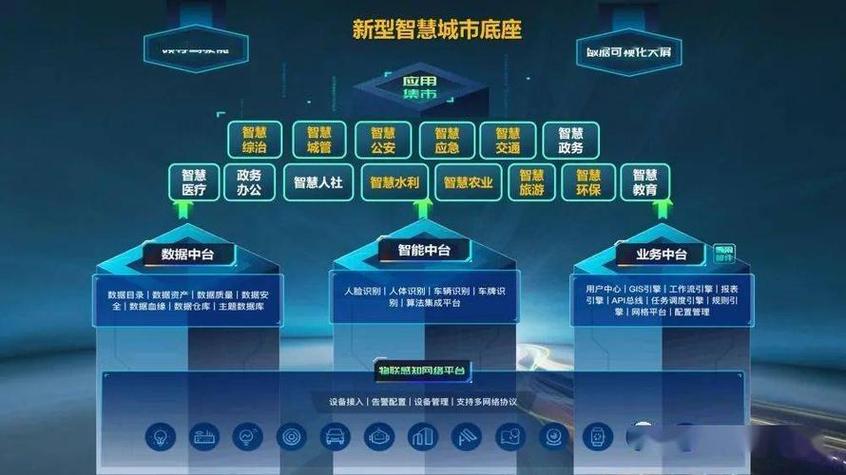 TDS程序,智慧城市建设中的关键纽带