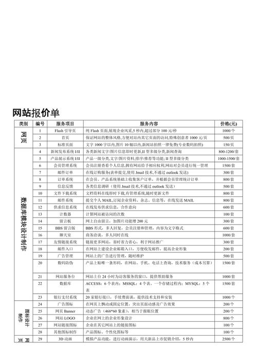 专业设计网站报价单,打造个性化品牌形象的秘密武器